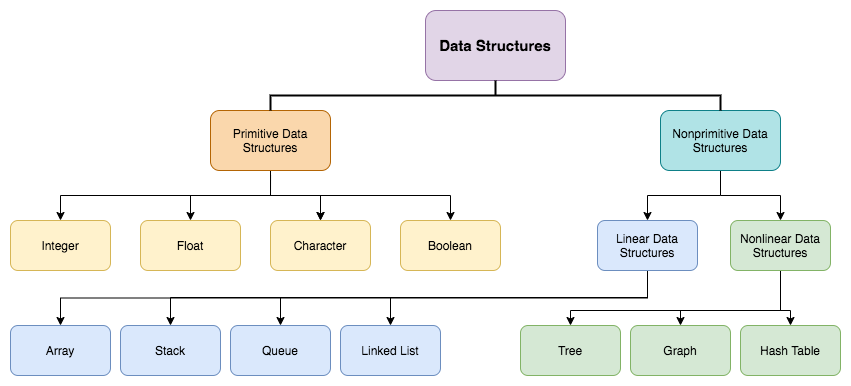 datastructures.png
