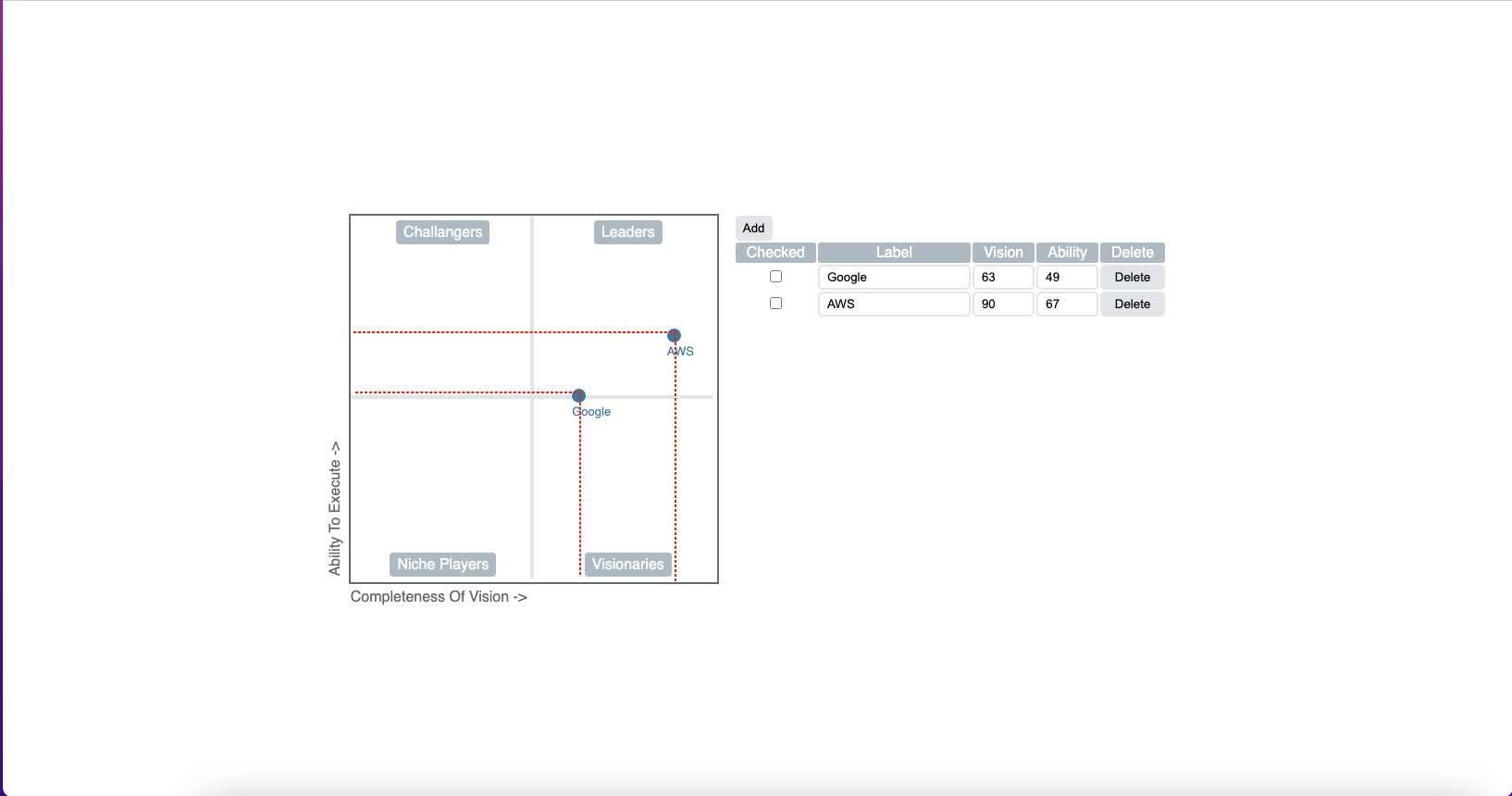 Magic Quadrant