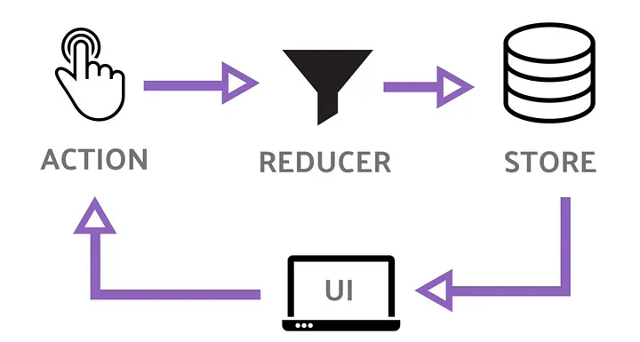 redux-pattern.webp